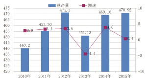 徐州市2020-2017经济总量_徐州市地图