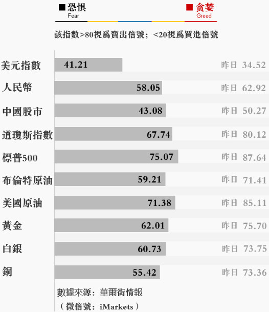 又是惊人的巧合？ 人民币、A股同时大跌早有预兆