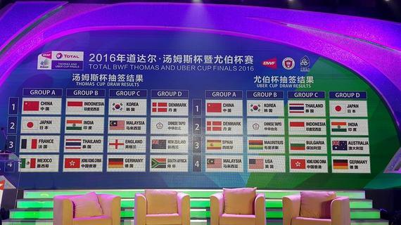 汤尤杯分组:国羽男队与日本同组 女队碰欧洲两