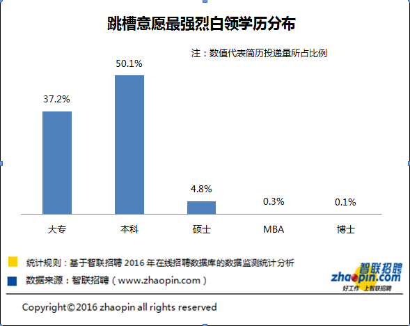 景观意向图_意向收入