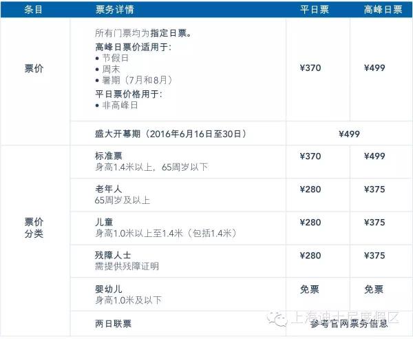 上海迪士尼公布售票方案:每个身份证件最多购