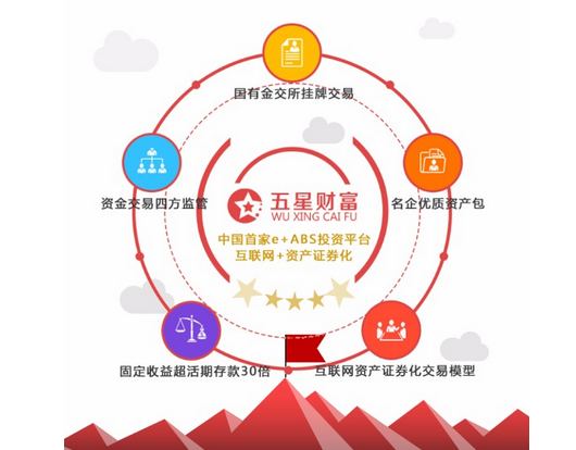 五星财富荣获互联网电子商务诚信示范企业_凤