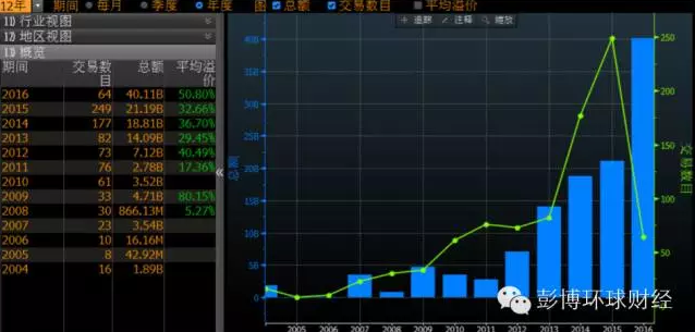 亚洲超过一亿人口_...图,回答 1 下列有关人口的叙述正确的是 .A.亚洲人(3)