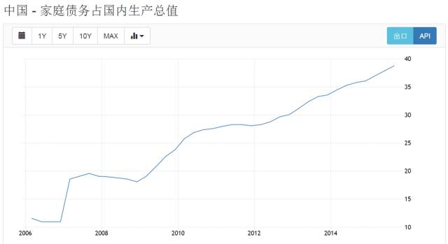 中国gdp比例图(3)