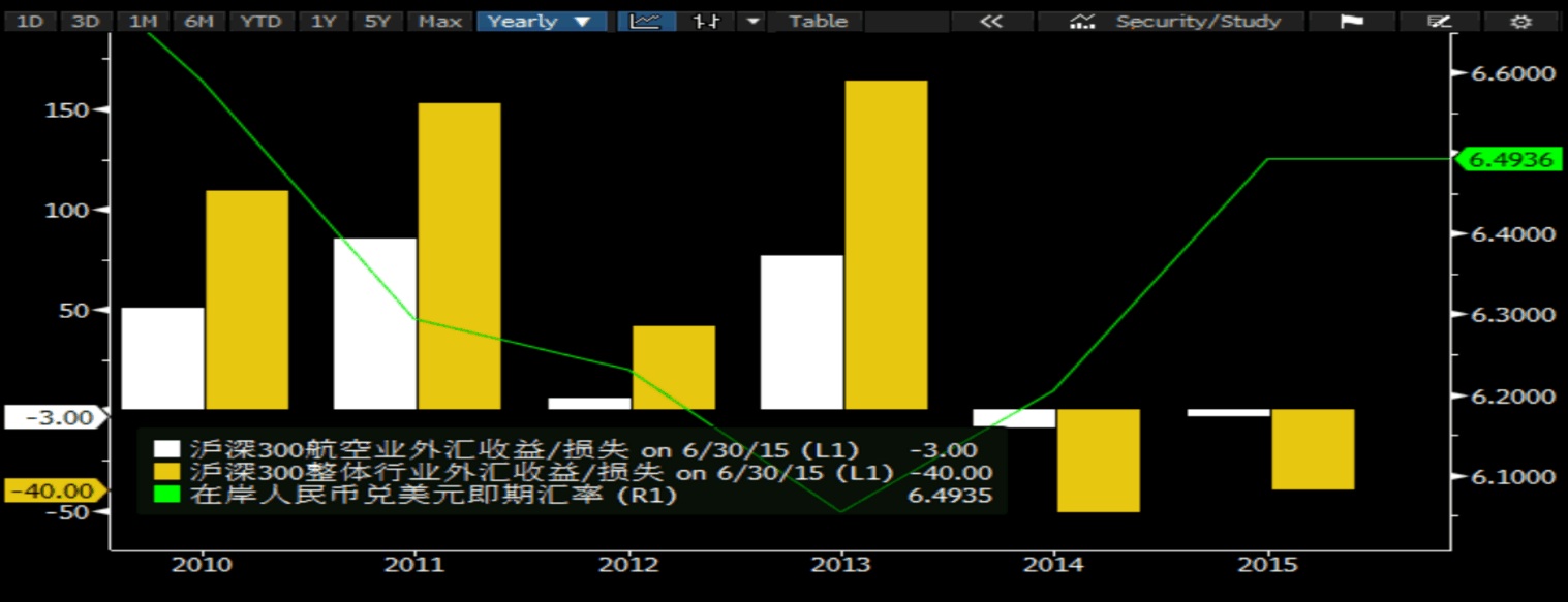 三大航企利润去哪儿了？一半都在汇率中蒸发_手机凤凰网