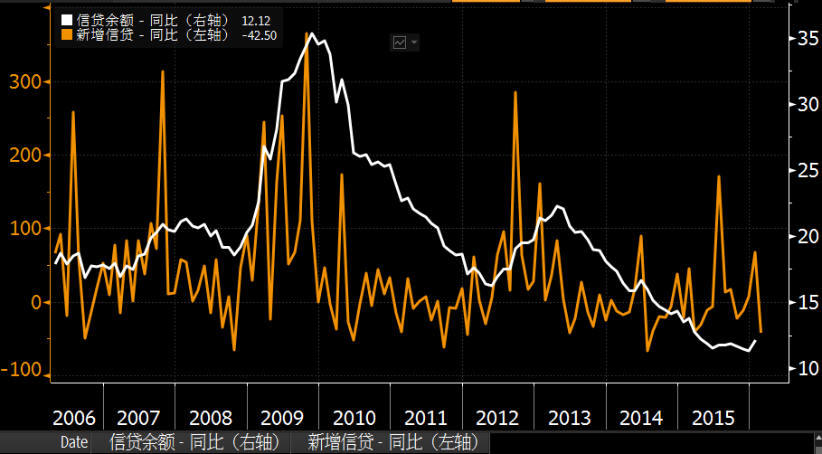 gdp和通胀_金融 张平 中国经济演化的逻辑 市场化 货币化与全球化(2)