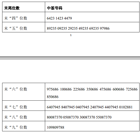 东音股份网上发行中签号出炉 共45000个|中签