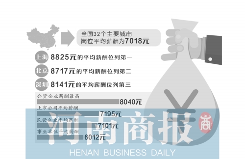 郑州火车站_郑州白领收入