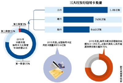  信用卡取消滞纳金 改为协商收违约金|信用卡| 持