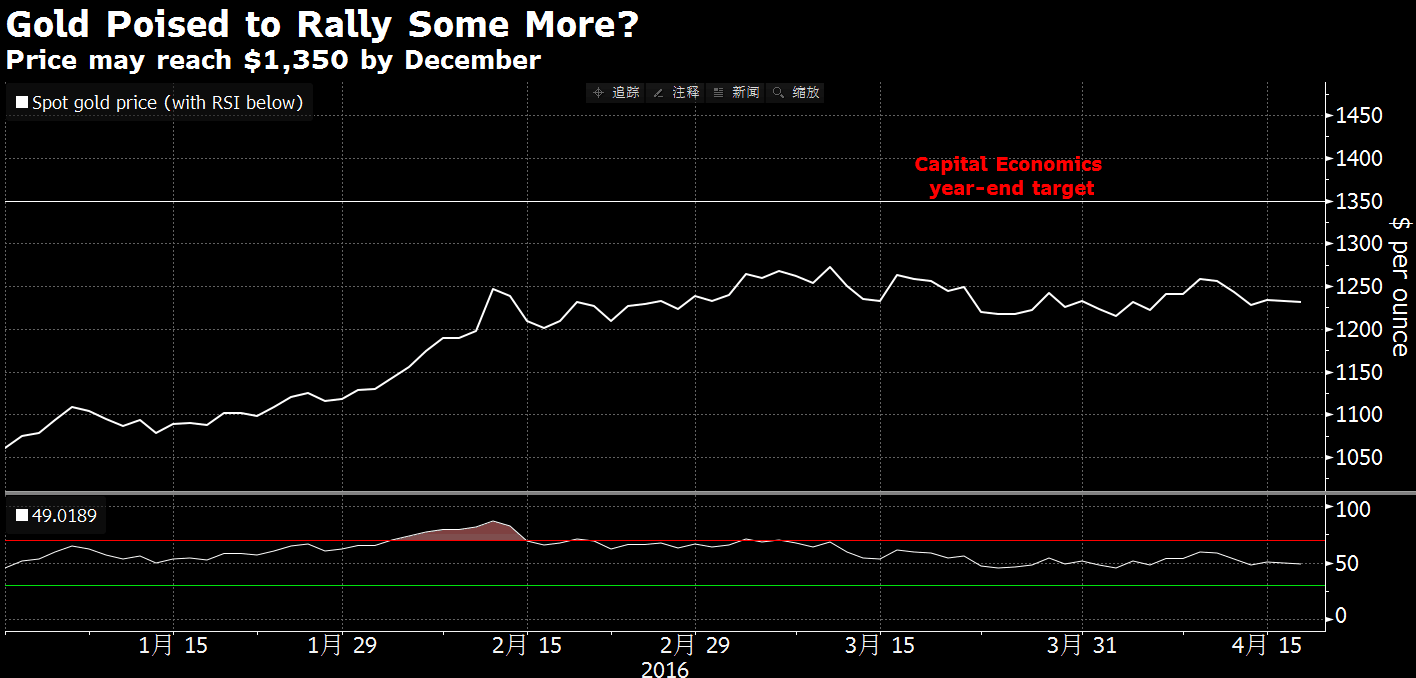 金价涨到头了？业内预测最准的分析师说还没有_手机凤凰网