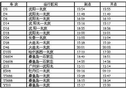 唐山北站最新列车时刻表公布并开始售票