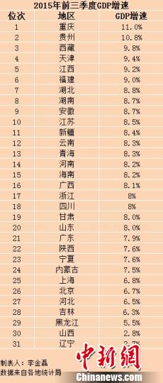 山东与辽宁GDP_GDP排名下滑最快的5座城市!内蒙古2个,山东、吉林、辽宁各1个