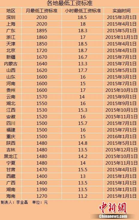 山东城市排名_山东工资收入城市排名(2)