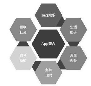 智能盒子风云：低价同质化血拼谁能笑到最后