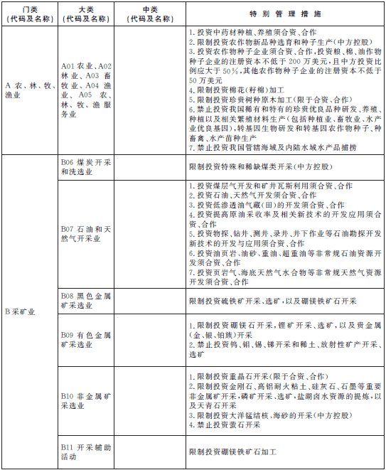 上海自貿(mào)區(qū)負(fù)面清單公布 禁止外商投資網(wǎng)吧及博彩業(yè)