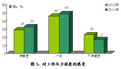 低收入家庭标准_高学历低收入职业(3)