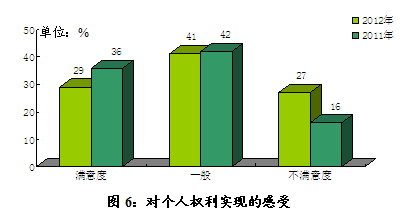 低收入家庭标准_高学历低收入职业(3)