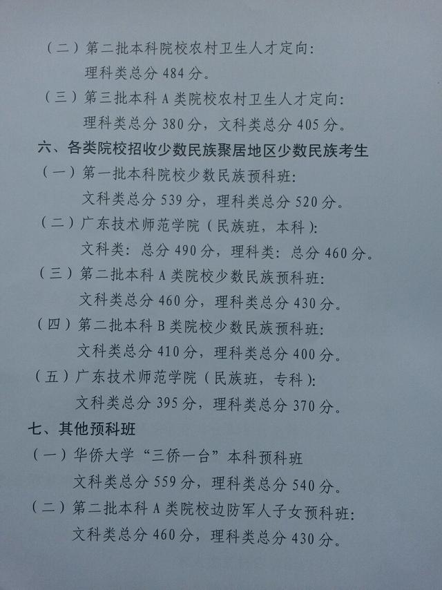 2014广东高考分数线一本文科579理科560 12点