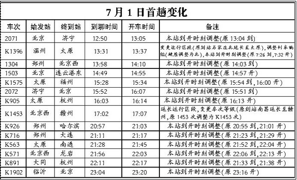 聊城站25趟列车运行时刻有调整