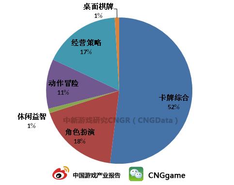中国银行收入证明模板_中国网络游戏总收入(3)