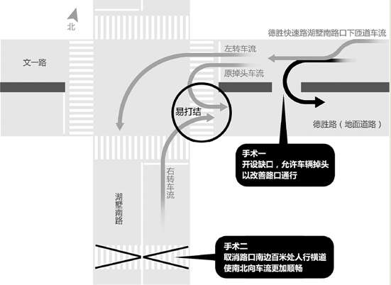 杭州最繁忙路口堵车严重 交警妙手改造顺畅多了