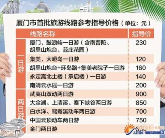 厦门中欧体育首批十条旅游线路指导价发布 供游客参考(图1)