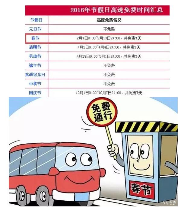 车主学堂 2016年高速公路免费时间表-青海万华