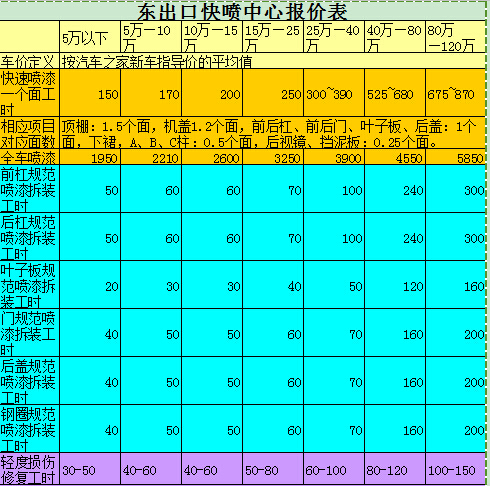 梧州首家汽车漆面快速修复中心正式启动-梧州