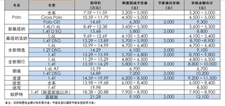 上海大众汽车近八成车型购置税减半 -东莞永轩