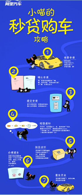 汇通信诚联手阿里汽车推出车秒贷服务-新疆华