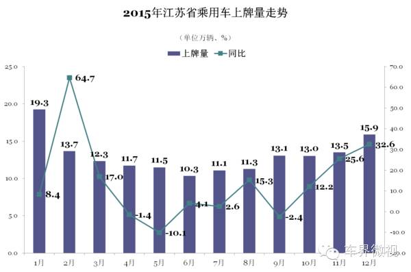 江苏城市人口数量_江苏人口图