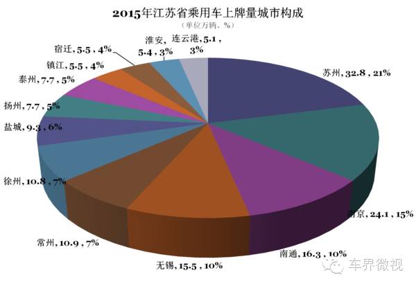 南通市区人口数量_今年GDP将超过8000亿元城市盘点之一 江苏南通市和广东东莞(3)