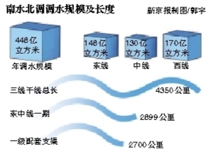 我国约有四亿人口_指,中国约有十分之一的人口超过... 全球四亿乙肝病毒携带(3)