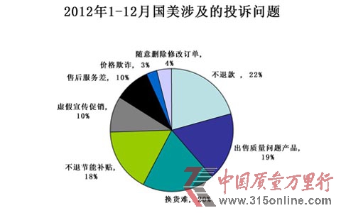 国美在线投诉分析:消极处理招致不满