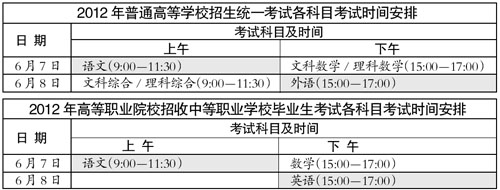 广东2012年高考科目时间安排确定