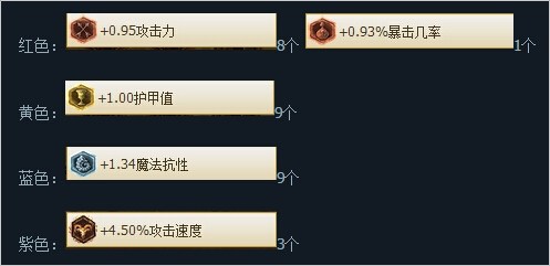 LOL9月剑姬天赋加点攻略 LOLS5剑姬ad和ap