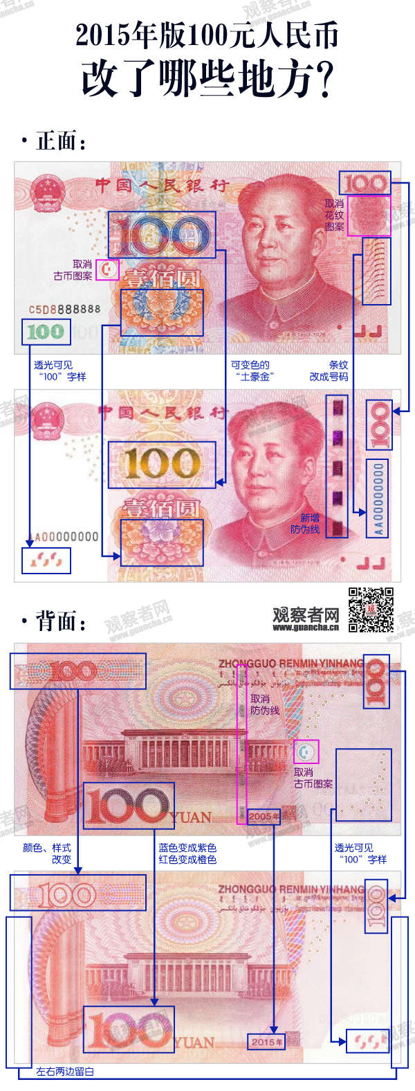  新版百元下月发行  2015年版100元人民币改了