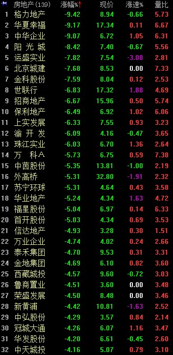 网传多家银行停止房地产贷款 地产股大跌