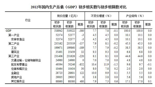gdp增速_漳州火山岛_漳州2012gdp