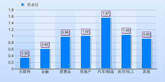 吕子乔高收入的人_新兴高收入行业