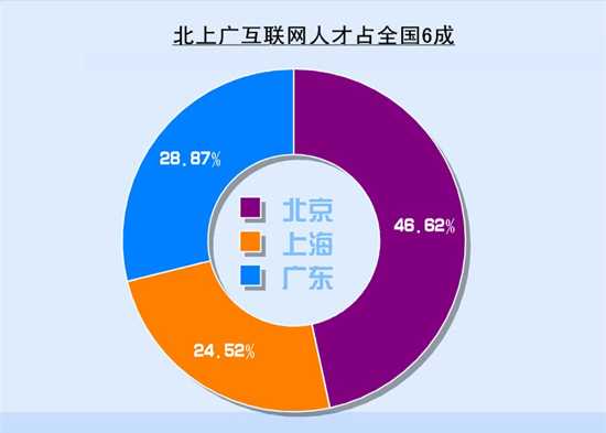吕子乔高收入的人_新兴高收入行业