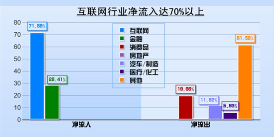 吕子乔高收入的人_新兴高收入行业