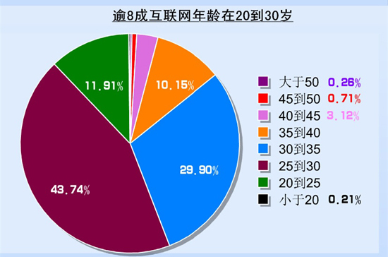 吕子乔高收入的人_新兴高收入行业
