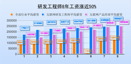 吕子乔高收入的人_新兴高收入行业(2)