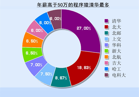 点击图片查看详情 吕子乔高收入的人_新兴高收入行业(2)
