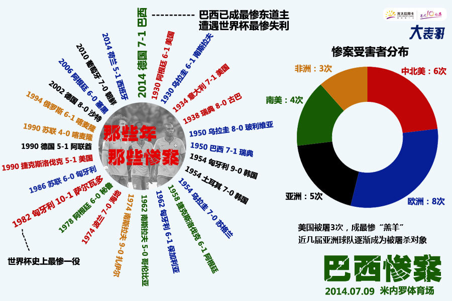 巴西人口统计真实吗_巴西地形人口分布图(2)