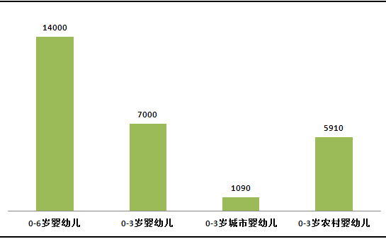 凤凰教育独家发布:2013中国早教培训领域市场分析