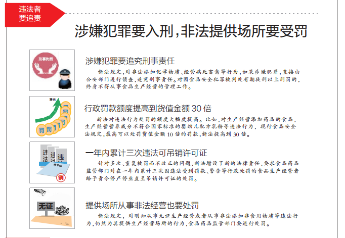 史上最严《食品安全法》10月起施行:不合格千