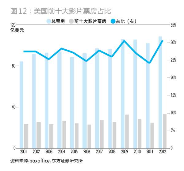 收入证明_稳定的收入来源