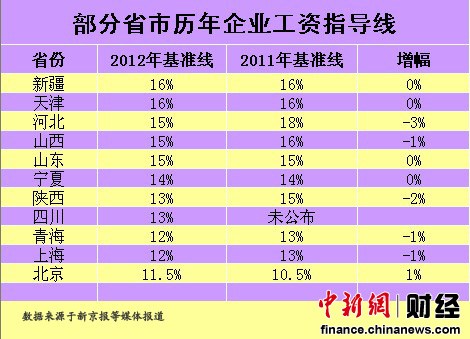 女性安全期是什么时候_什么是低收入人群(3)